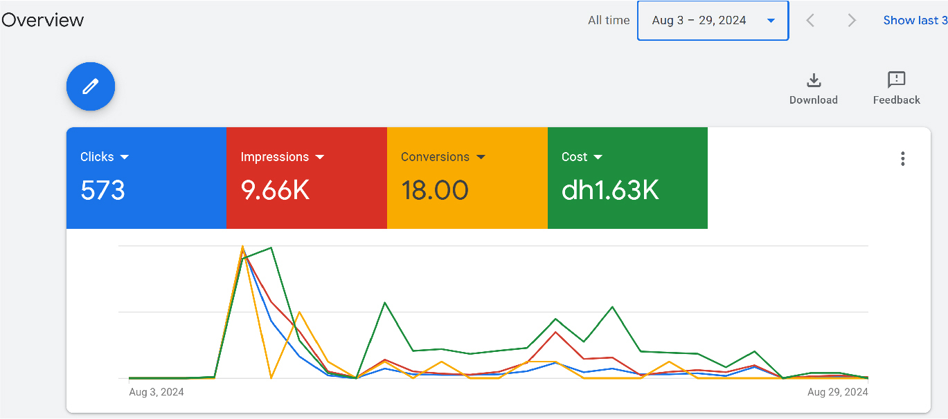 Marketing Portfolio 7